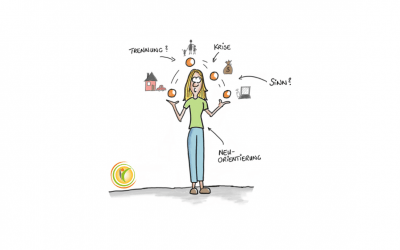 Bewusster Umgang mit Veränderungen